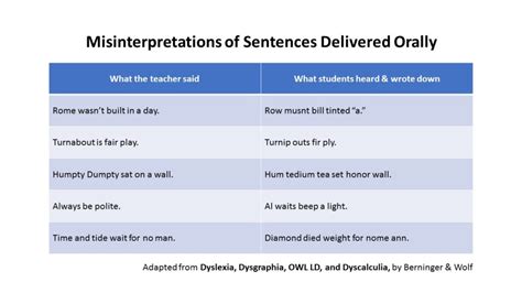 examples of oral language in the classroom