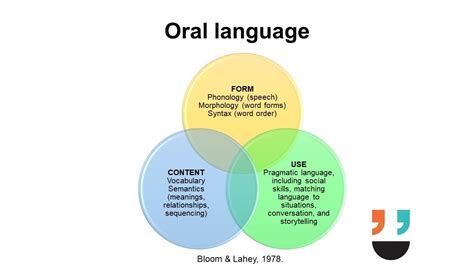 examples of oral language patterns