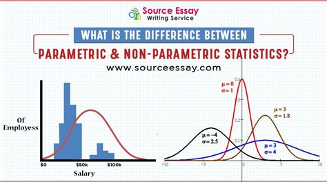 examples of parametric statistics