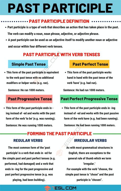 examples of past participle tenses