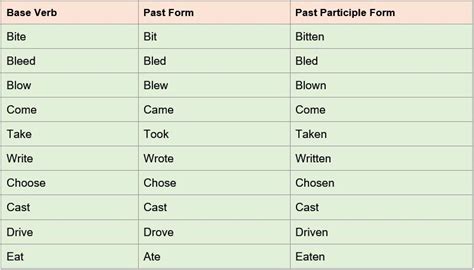 examples of past participle words