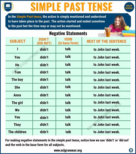 examples of past simple form