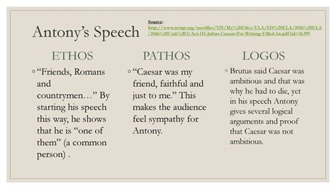 examples of pathos in antony's speech