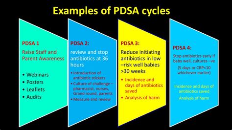 Examples Of Pdsa