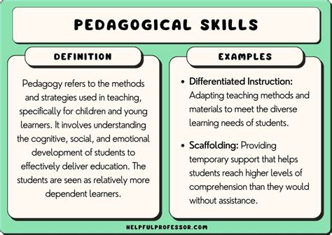 examples of pedagogical techniques