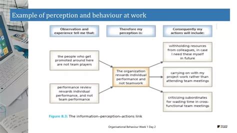 examples of perception in the workplace