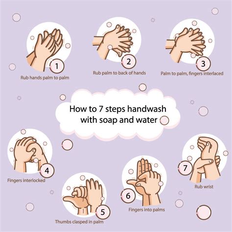 examples of personal hygiene practices