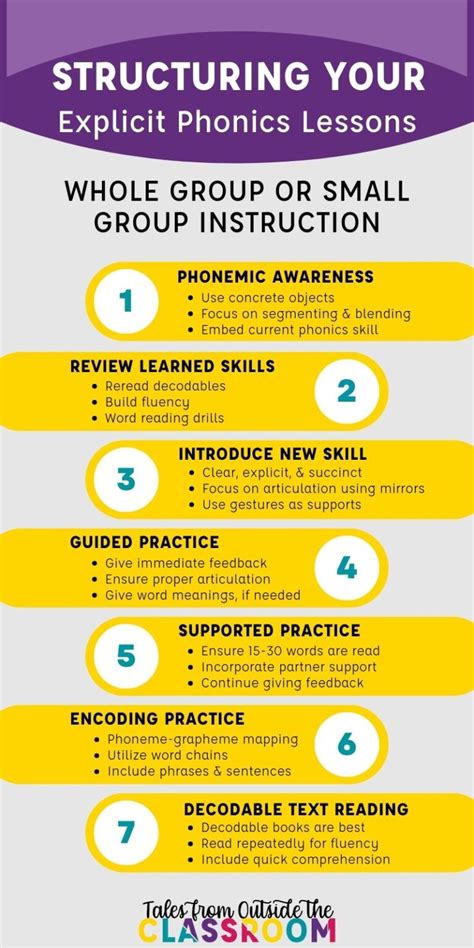 examples of phonics instruction