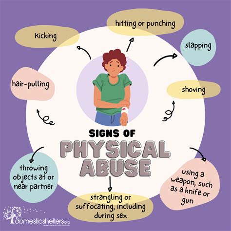 examples of physical abuse in a relationship