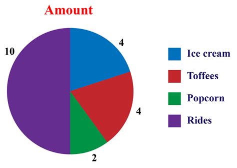 examples of pie chart