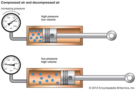 Examples Of Piston Compressor