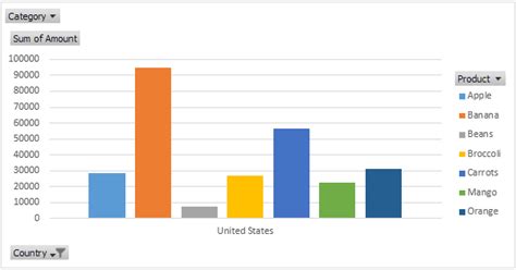 Examples Of Pivot Charts
