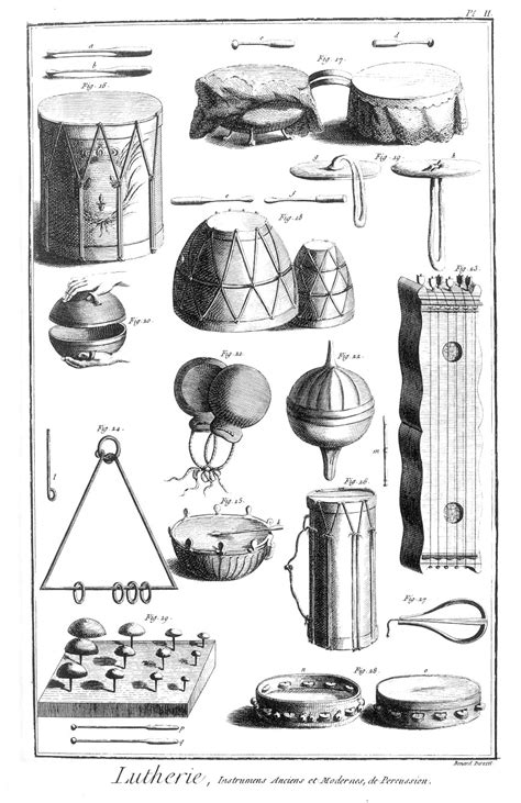 Examples Of Plate Type Musical Instruments