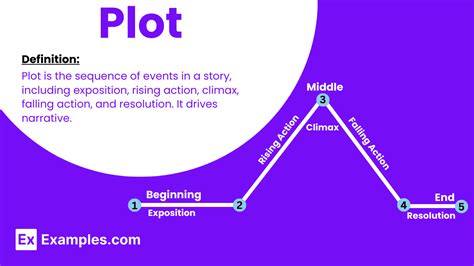 Examples Of Plot Lines