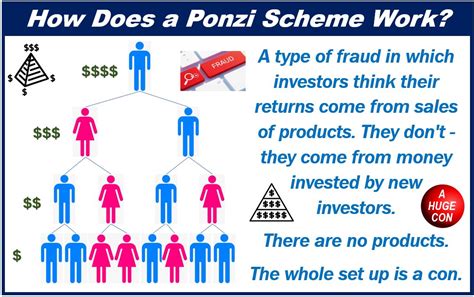 examples of ponzi schemes