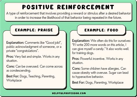 examples of positive and negative reinforcement in school