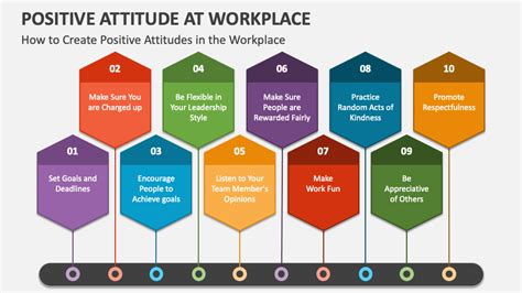 examples of positive attitude in the workplace