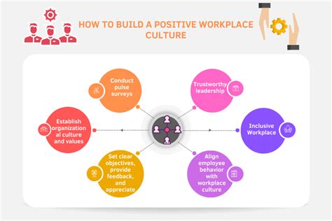 examples of positive contributions in the workplace