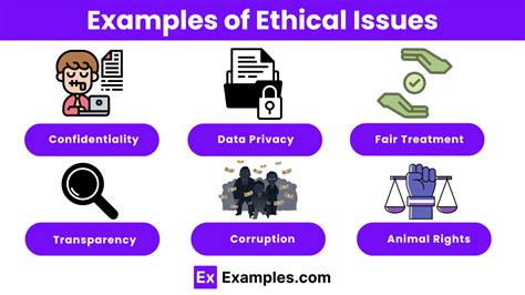 examples of potential ethical issues in a school environment