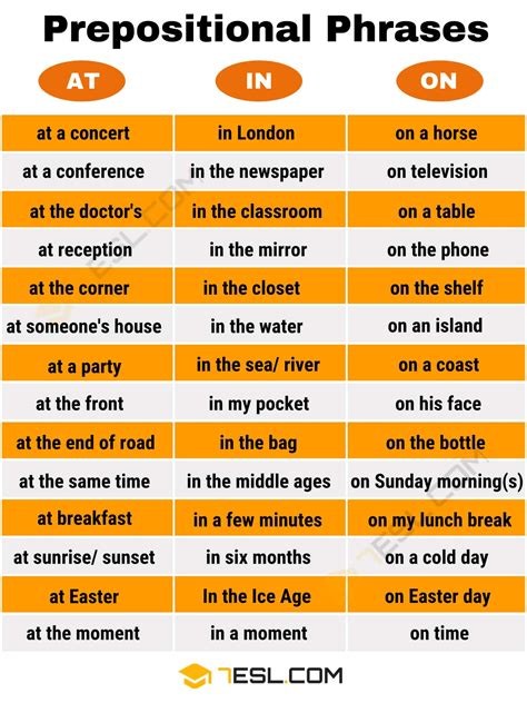 Examples Of Prepositional Phrases In A Sentence
