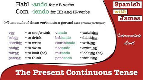 examples of present continuous tense in spanish