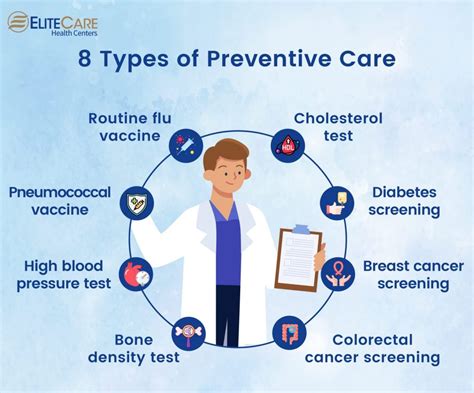 Examples Of Preventive Services