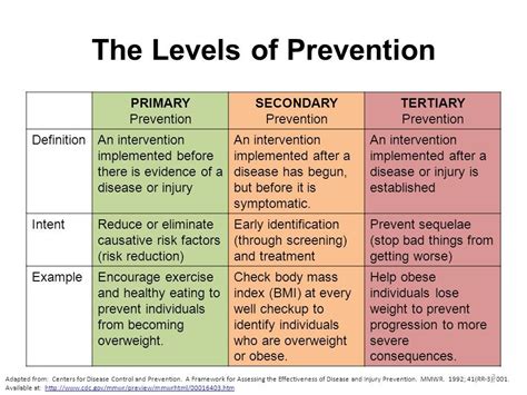 examples of primary and secondary prevention
