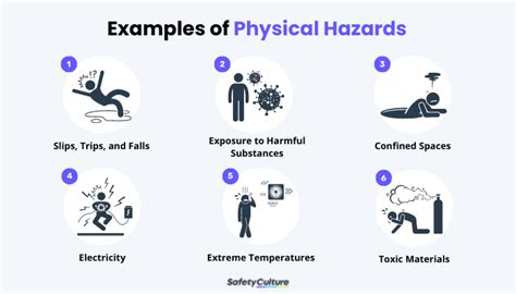 Examples Of Primary Hazards