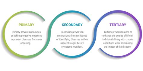 examples of primary secondary and tertiary prevention in mental health