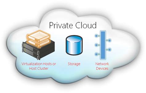 examples of private cloud computing
