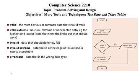 examples of problem solving in computer science