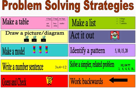 examples of problem solving strategies in math
