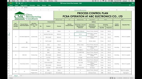 Examples Of Process Control In Manufacturing
