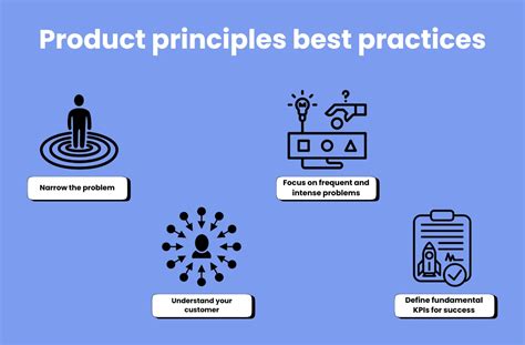 Examples Of Product Principles