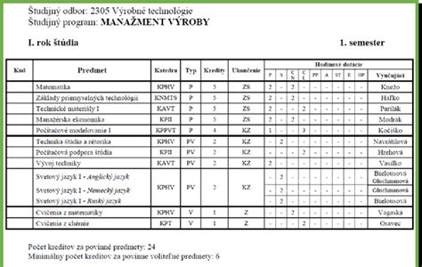 examples of programme of study