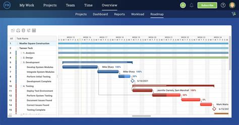  62 Most Examples Of Project Roadmaps In 2023