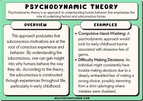 examples of psychodynamic theory in crime