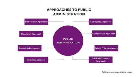 examples of public administration as a science