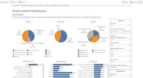 examples of public data