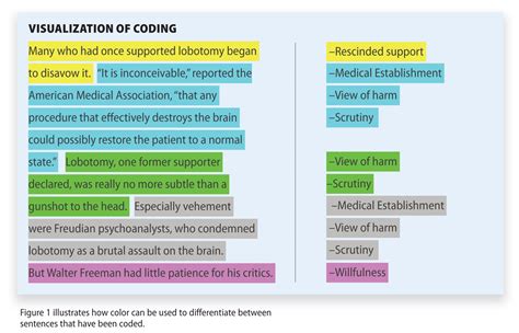 examples of qualitative analysis coding