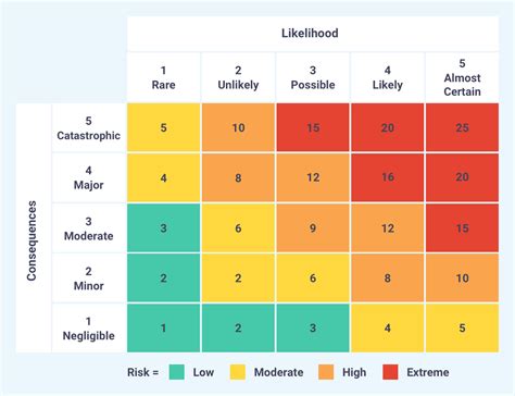 examples of qualitative and quantitative risk assessment