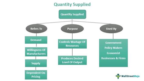 Examples Of Quantity Supplied