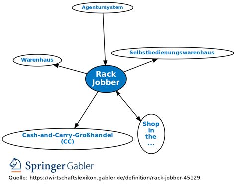 Examples Of Rack Jobbing