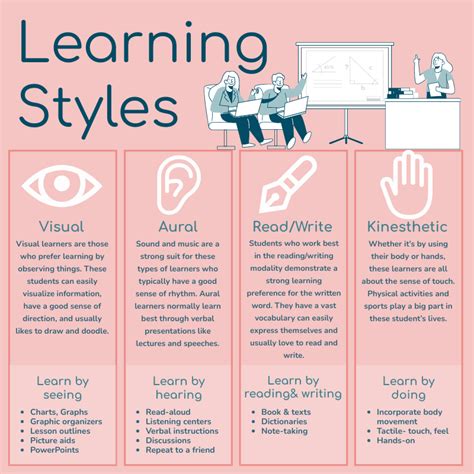 Examples Of Reading And Writing Learning Style