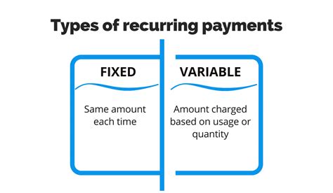 examples of recurring payments