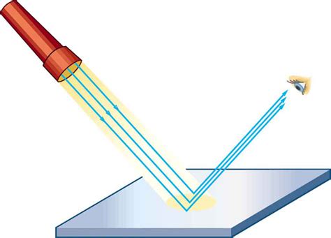 Examples Of Reflecting Light