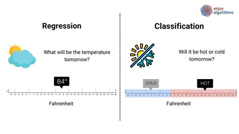examples of regression problems in machine learning
