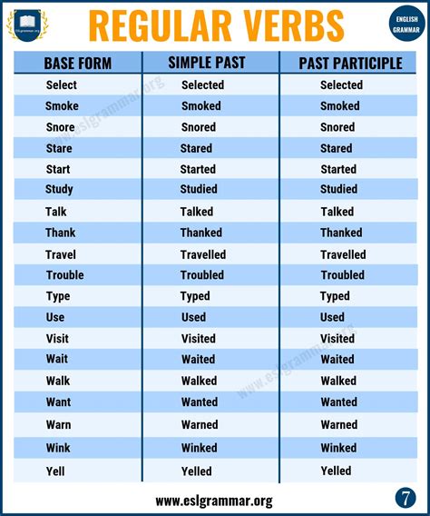 examples of regular verbs in past participle
