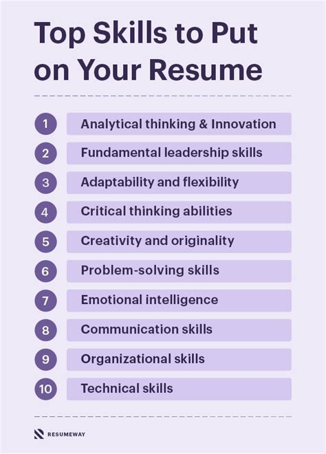 examples of relevant skills to put on a resume