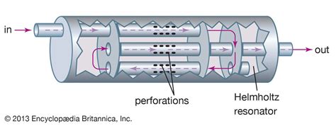 Examples Of Resonators